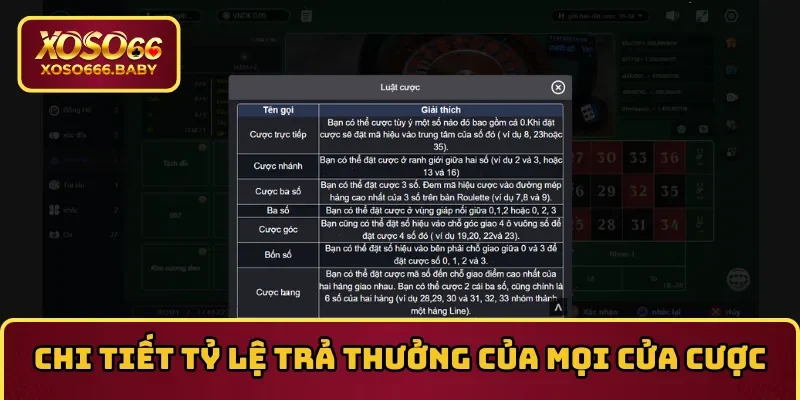 Chi tiết tỷ lệ trả thưởng của mọi cửa cược