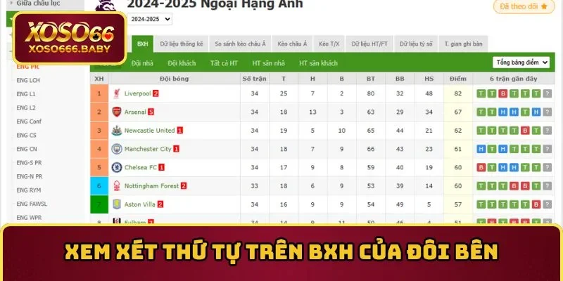 Xem xét thứ tự trên BXH của đôi bên